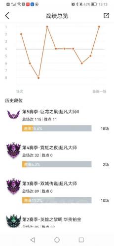 赌狗蜘蛛阵容怎么搭配装备(云顶s5.5赌狗流阵容有哪些)插图3