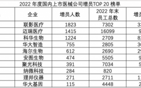 制冷工具公司排名前十(制冷专业排名前100)