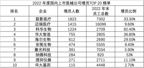 制冷工具公司排名前十(制冷专业排名前100)插图