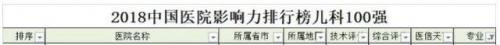 南京妇科排行榜(南京比较好的妇科医院是哪个)插图12