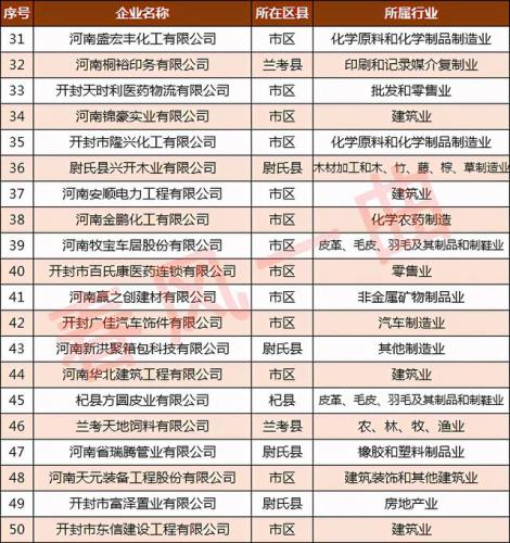 尉氏面粉企业排名前十(河南十大面粉品牌大全)插图4