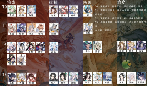 我的御剑日记妖灵强度排行榜(妖神记妖灵排行榜)插图