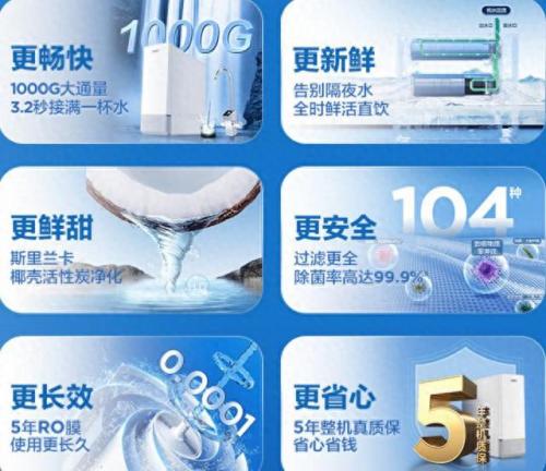 最普及净水器排名前十(全国净水器十大排行榜)插图5
