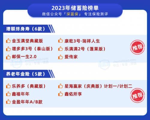 保险收益排行榜(保险公司收益率排名前十)插图