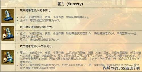 英雄无敌3英雄排名培养心得(英雄无敌3十大最强英雄)插图11