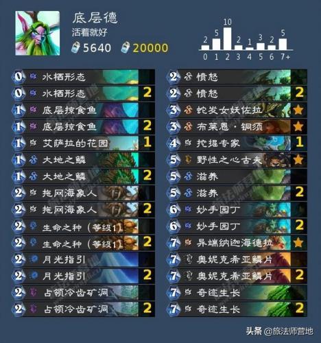 沉船之城穷人任务(海盗时代2沉船之城攻略)插图6