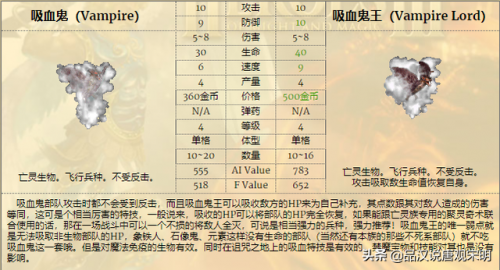 英雄无敌3兵种图鉴(英雄无敌九大阵营介绍)插图8