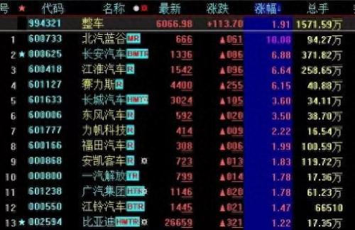 上海创业板指数排名前十(创业板指数评价)插图3
