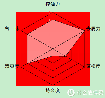男士洗发水品牌排行榜(公认最好用的男士洗发水)插图52