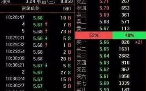 量比排行榜怎么看(股市里的量比是指什么)