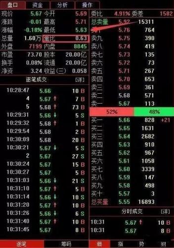 量比排行榜怎么看(股市里的量比是指什么)插图