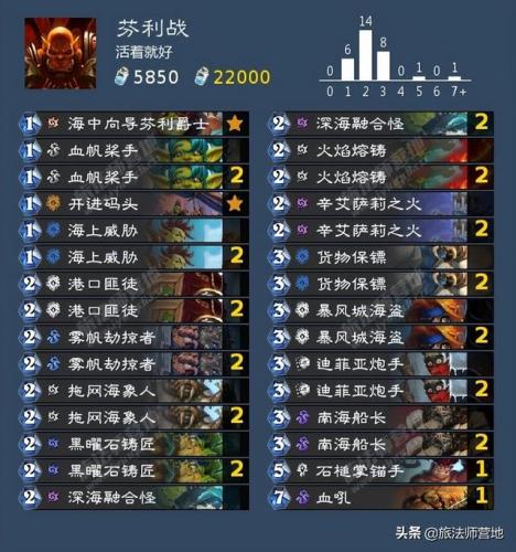 沉船之城穷人任务(海盗时代2沉船之城攻略)插图57
