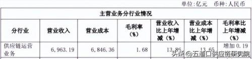 大宗贸易集团排名前十(大宗商品贸易公司经营模式)插图6