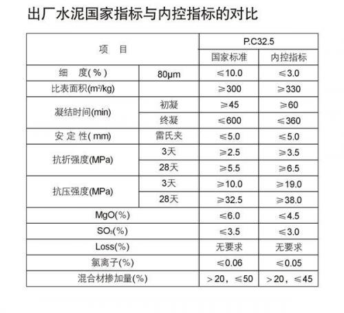 浙江水泥品牌排行榜(中国水泥十大品牌)插图4