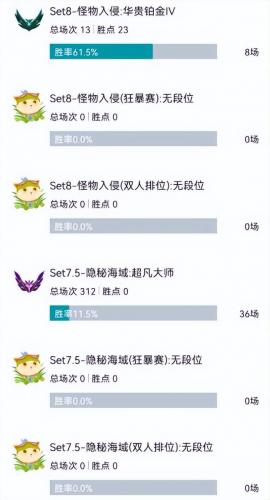云顶之弈阵容搭配最新版本2022(云顶之弈9.15最新最强阵容)插图13