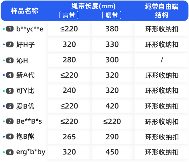 婴儿腰凳品牌排行榜(bc babycare品牌)插图8