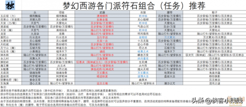 梦幻龙宫符石组合(任务龙宫符石组合搭配最新)插图3