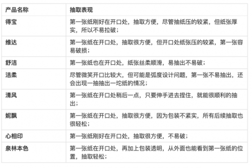 抽纸十大名牌排行榜(中国最好十大抽纸品牌)插图22