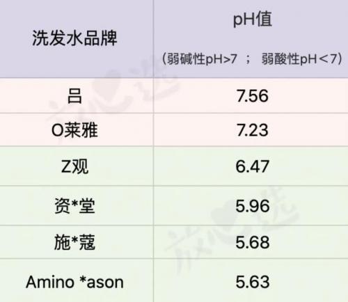 夏季皮炎洗发水排行榜(脂溢性头皮用什么洗发水)插图9