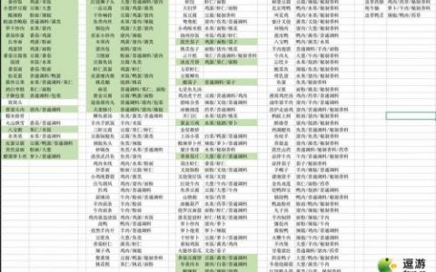 盛世芳华最新食谱配方大全表分享(盛世芳华番外5)