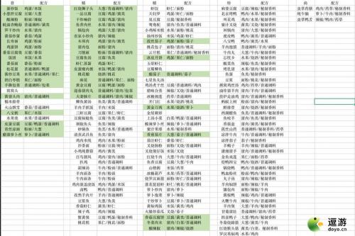 盛世芳华最新食谱配方大全表分享(盛世芳华番外5)插图