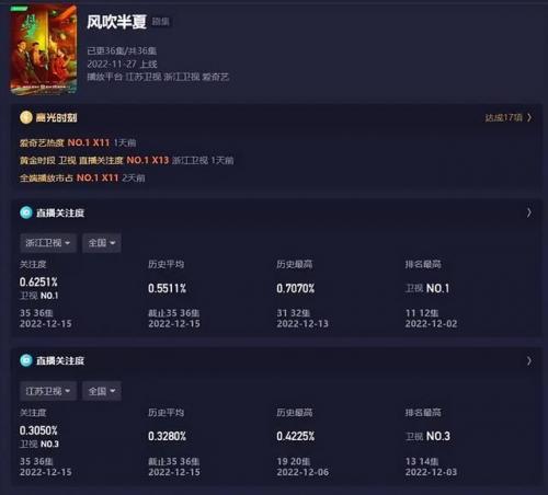 热播前十歌曲排名大全(热播歌曲排行榜)插图52