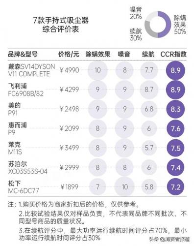 除螨机排行榜(除螨仪十大名牌)插图9