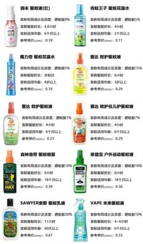 婴儿驱蚊产品排行榜(婴幼儿用什么驱蚊最安全)插图14