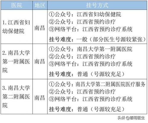 江西连锁诊所排名前十(南昌医药连锁排名)插图2