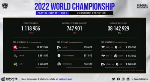 2022手机网游热度排行(十大网络手游排行榜)插图8