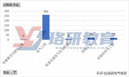 弱电安装学校排名前十(学校弱电一般是怎样的)插图1