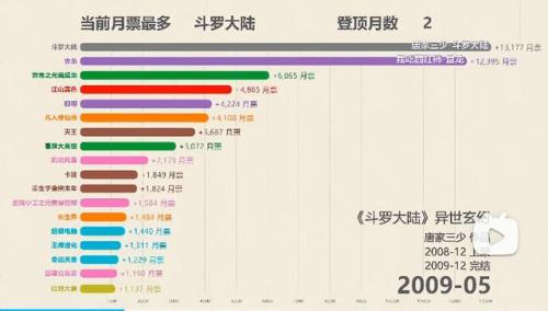 2017书排行榜(言情书网2019年)插图3