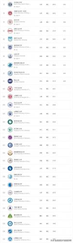 理科类大学排行榜(中国大学科研成果排名)插图1