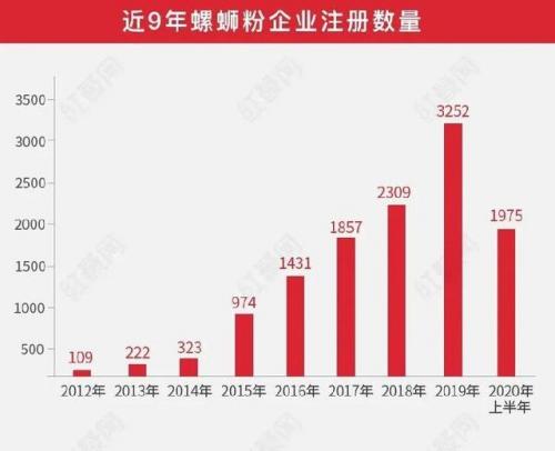 米粉店品牌排行榜(中国最好吃的十大米粉)插图12