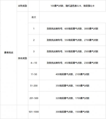 航海王热血航线挑战玩法入门攻略(航海王热血航线热血竞技场在哪)插图13