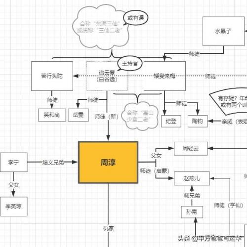 蜀山剑侠传人物关系图(蜀山剑侠崔盈)插图3