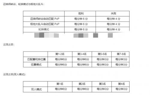 中单男刀符文2022(英雄联盟皇子打野符文)插图24