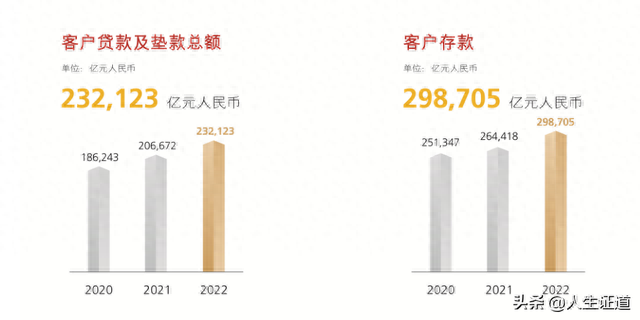 全球银行价值观排名前十(全球银行价值排行)插图6