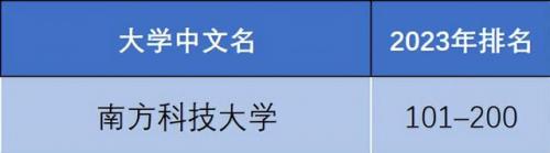 泰晤士排行榜(2024times大学排行榜)插图16