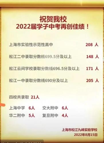 上海明星中学排名前十(上海闵行明星学校招生简章)插图26