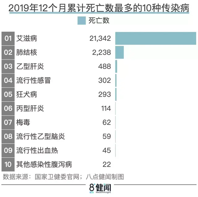传染病排行榜(10大性传染病排名)插图4
