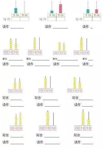 读数和写数都是从什么位开始(读数和写数100道)插图1