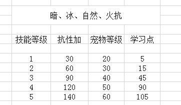 魔兽世界猎人宠物怎么喂食(猎人多少级可以喂养宠物)插图10