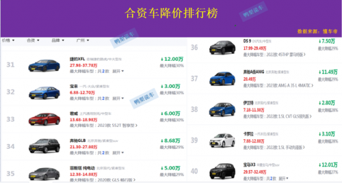 合资车利润排行榜(一辆50万轿车制造成本)插图8