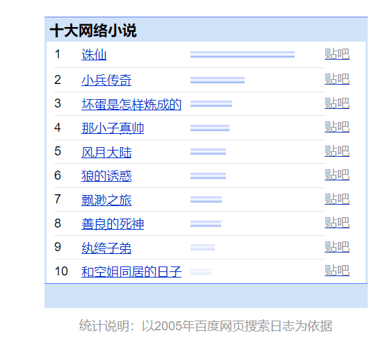 2015好看的小说排行榜(十大必看玄幻小说)插图2