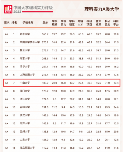 理科实力评级排名前十(二本大学排名及分数线)插图