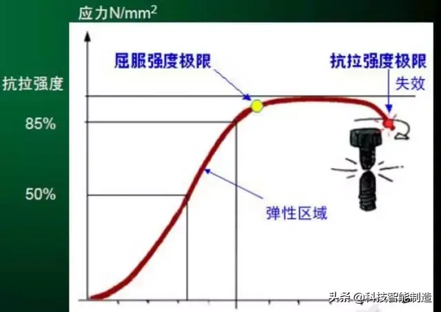 力矩的方向(力矩正负的判断图解)插图1
