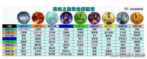 泰坦之旅守望者加点(泰坦之旅守望者是哪两个专精)插图