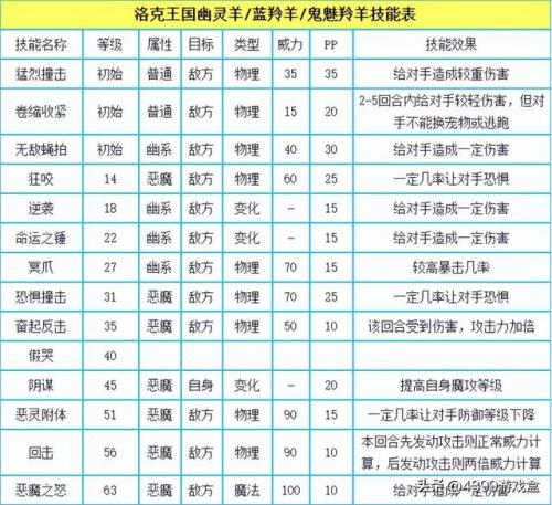洛克王国宠物在哪里超进化(洛克王国宠物最强排名)插图16
