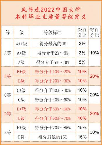 大学毕业生质量排行榜(全国高校毕业生质量排名)插图